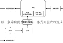 传奇私服开服一条龙套餐攻略(传奇一条龙开服攻略速成) | 全程干货