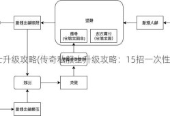 传奇私服15道士升级攻略(传奇私服士升级攻略：15招一次性掌握) | 全程干货