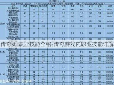 传奇sf  职业技能介绍-传奇游戏内职业技能详解