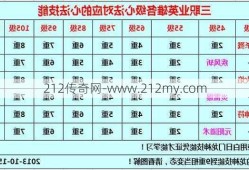 传奇sf里面有啥职业-传奇sf的职业介绍