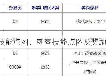 传奇刺客技能点图、刺客技能点图及奖励积分优惠！