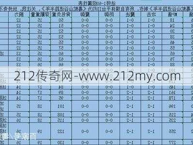 传奇sf职业属性排行图表-传奇游戏职业属性排行榜