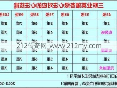 传奇各职业对应技能图片,传奇职业技能图解