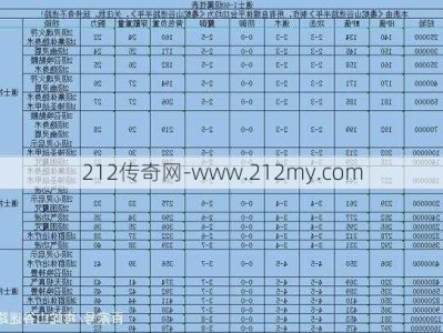 传奇sf游戏职业比例-传奇sf游戏职业比例揭晓