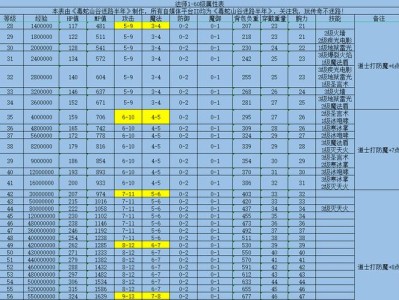 传奇法师装备等级对照表传奇法师装备等级对照表