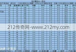 传奇sf职业属性排行图鉴-传奇sf职业属性图鉴排行TOP10