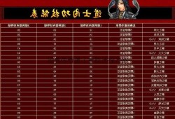 经典传奇道士技能选择方案