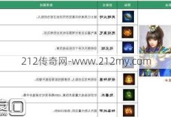 传奇sf职业道士技能-职业道士技能全解析