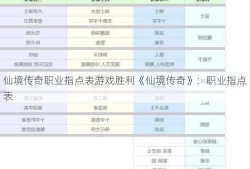 仙境传奇职业指点表游戏胜利《仙境传奇》：职业指点表