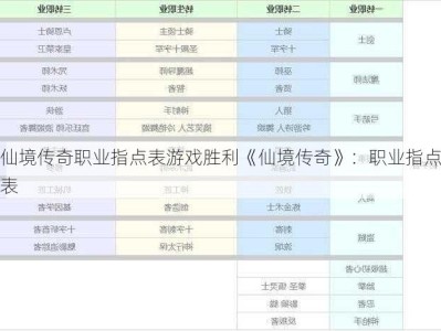 仙境传奇职业指点表游戏胜利《仙境传奇》：职业指点表