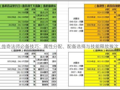 传奇法师必备技巧：属性分配、配备选择与技能释放挨次