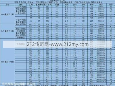 传奇世界道士骷髅等级属性全面解析