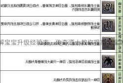 详解宝宝升级经验表，传奇道士教你提高宝宝等级