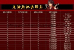 传奇私服法师176攻略(176级法师攻略及技巧分享)