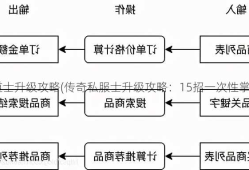 传奇私服15道士升级攻略(传奇私服士升级攻略：15招一次性掌握) | 全程干货