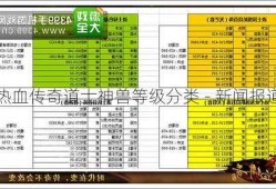 热血传奇道士神兽等级分类 - 新闻报道