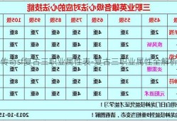 传奇sf复古三职业属性表-复古三职业属性全解析