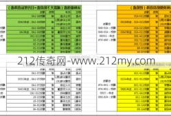 传奇推荐:传奇sf法师职业装备属性-传奇sf法师职业装备特点简述)