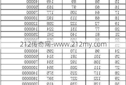 传奇sf职业各有多少血-各种传奇sf职业血量一览