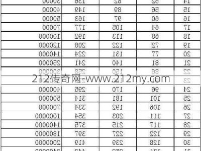 传奇sf职业各有多少血-各种传奇sf职业血量一览