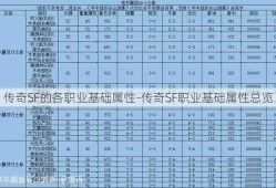 传奇SF的各职业基础属性-传奇SF职业基础属性总览