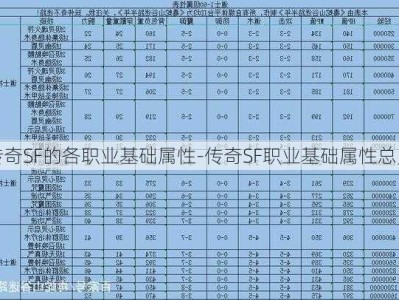 传奇SF的各职业基础属性-传奇SF职业基础属性总览