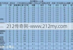 传奇sf游戏所有职业名字-传奇游戏职业名字盘点