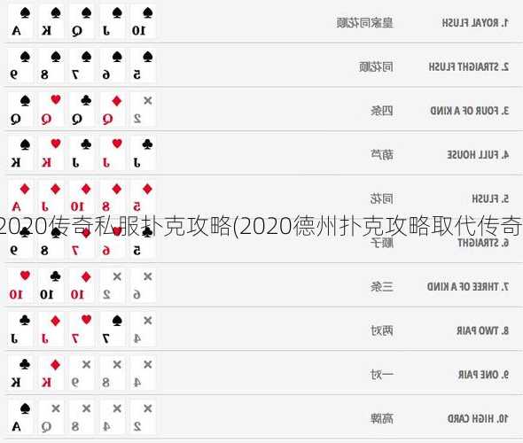 德州2020传奇私服扑克攻略(2020德州扑克攻略取代传奇私服)  第1张