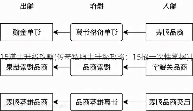 传奇私服15道士升级攻略(传奇私服士升级攻略：15招一次性掌握) | 全程干货  第2张