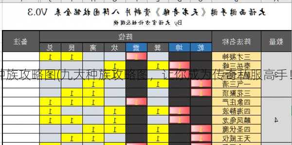 传奇私服九种族攻略图(九大种族攻略图，让你成为传奇私服高手！) | 不看后悔  第2张