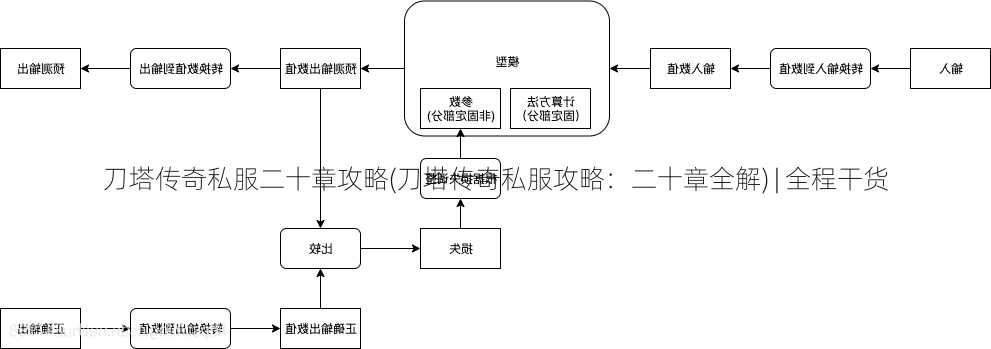 刀塔传奇私服二十章攻略(刀塔传奇私服攻略：二十章全解) | 全程干货  第1张