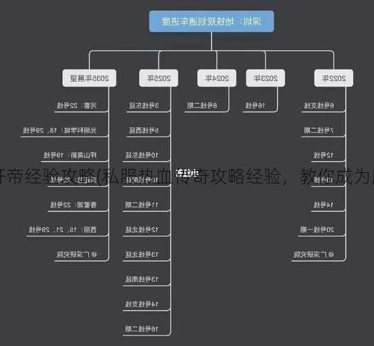 热血传奇私服肝帝经验攻略(私服热血传奇攻略经验，教你成为肝帝) | 干货满满  第2张