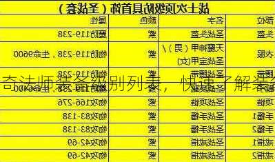 高清传奇法师装备级别列表，快速了解装备详情！  第2张