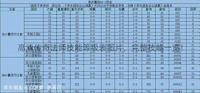 高清传奇法师技能等级表图片，完整技能一览！  第3张