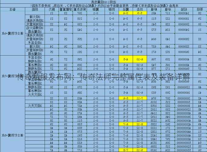 传奇私服发布网：传奇法师完整属性表及装备详解  第1张