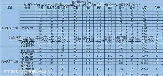 详解宝宝升级经验表，传奇道士教你提高宝宝等级  第3张