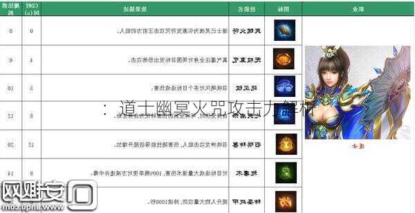 ：道士幽冥火咒攻击力解析  第1张