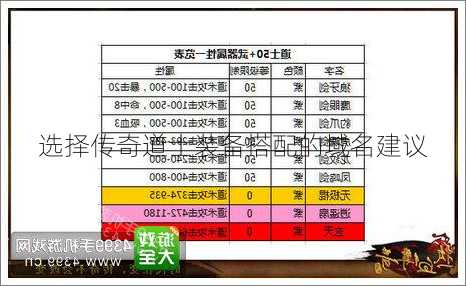 选择传奇道士装备搭配的域名建议  第1张