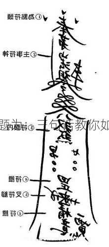 重写后的标题为：三句话教你如何画符口诀  第1张