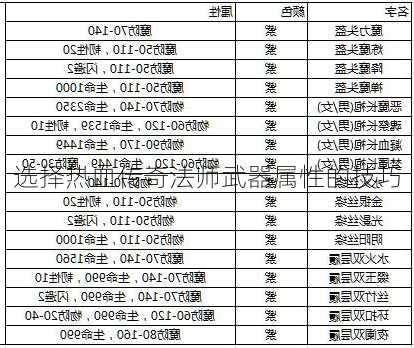 选择热血传奇法师武器属性的技巧  第1张