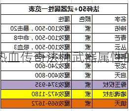 选择热血传奇法师武器属性的技巧  第2张