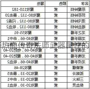 选择热血传奇法师武器属性的技巧  第3张