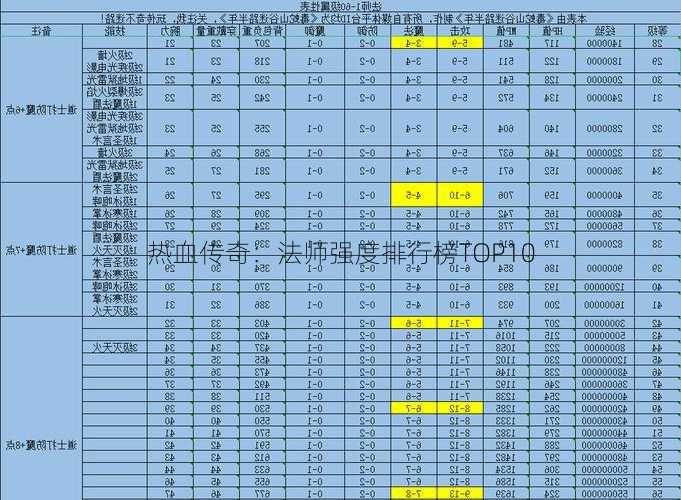 热血传奇：法师强度排行榜TOP10  第1张