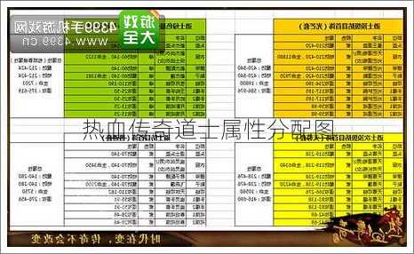 热血传奇道士属性分配图  第1张