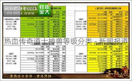 热血传奇道士神兽等级分类 - 新闻报道  第2张