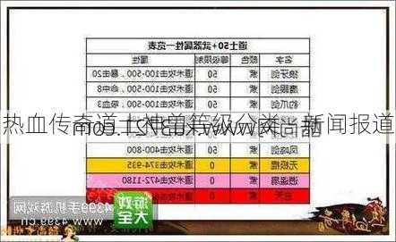 热血传奇道士神兽等级分类 - 新闻报道  第3张