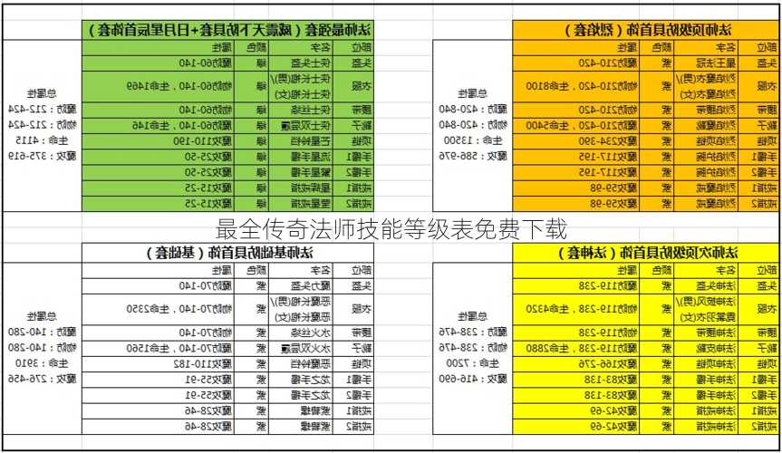 最全传奇法师技能等级表免费下载  第2张