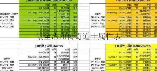 最全热血传奇道士属性表  第2张