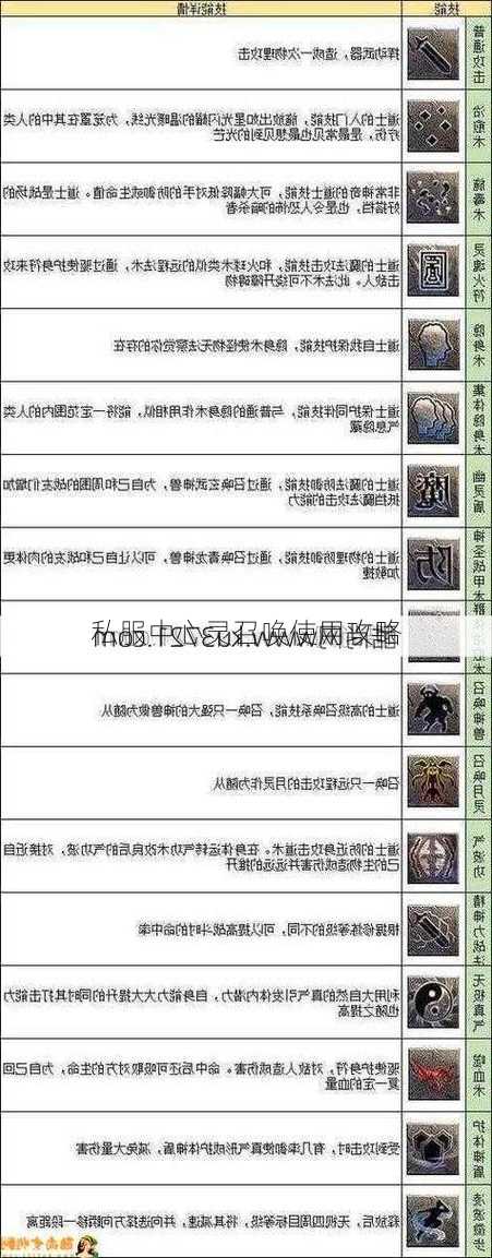 私服中心灵召唤使用攻略  第1张