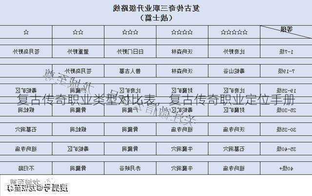 复古传奇职业类型对比表，复古传奇职业定位手册  第1张